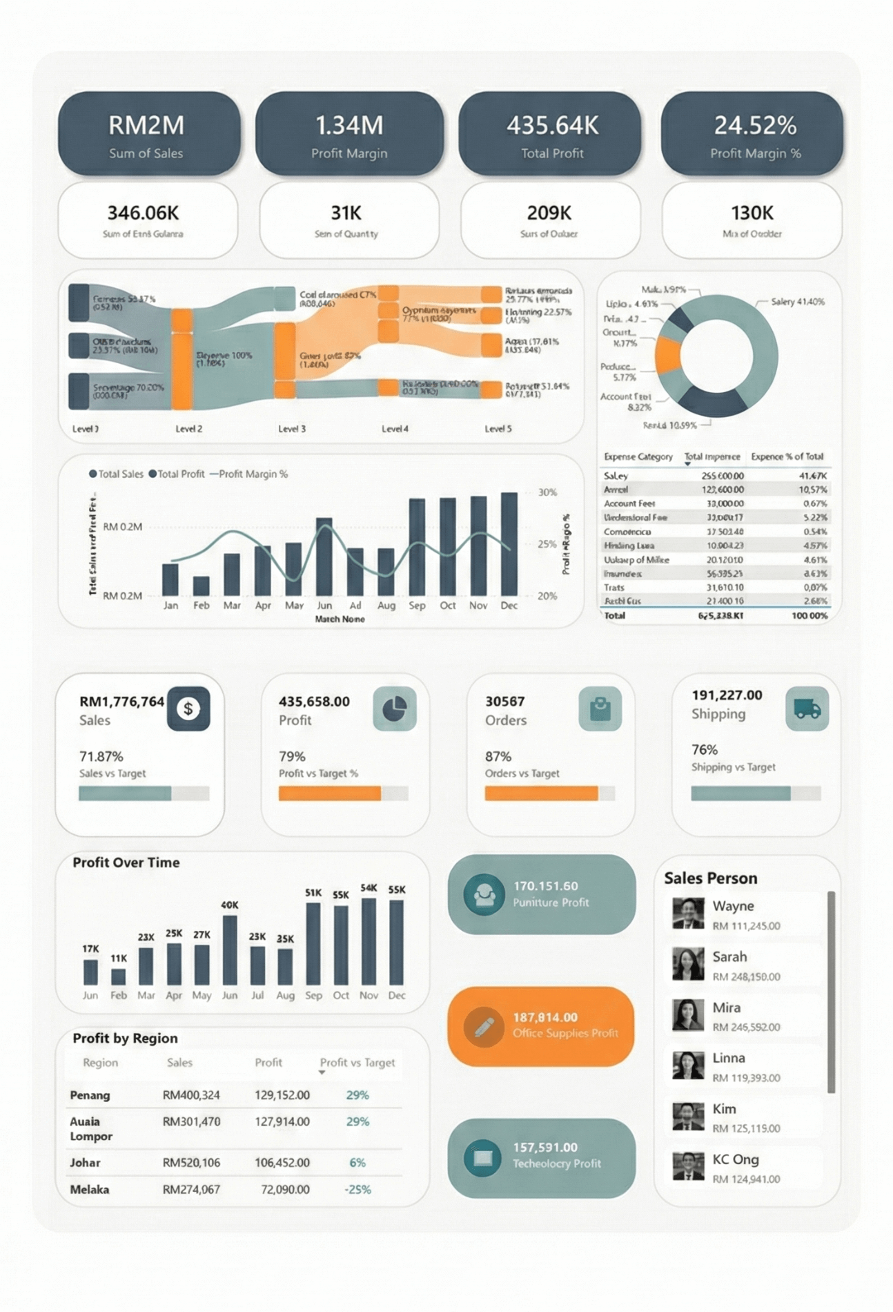 Malaysia SME Power BI Financial Dashboard - Interactive Cash Flow & Profit Analysis Example